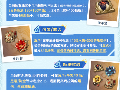 原神玛拉妮圣遗物搭配建议