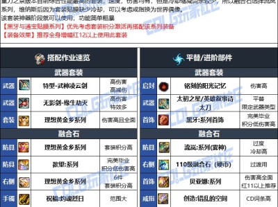 DNF人造神版本狂战毕业装备选择
