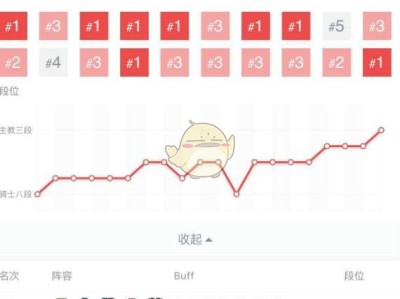 《DOTA2》自走棋路人局最强阵容排行