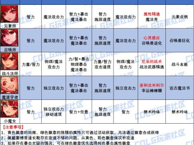 DNF女魔法师白金徽章怎么选