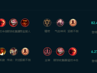 LOL2025奇亚娜怎么玩