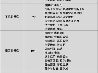 黑色沙漠栅栏在哪里租