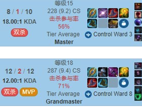 《LOL》李哥瑞兹双符文打法揭秘