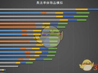 《魔兽世界》8.0法师3大系饰品模拟分析
