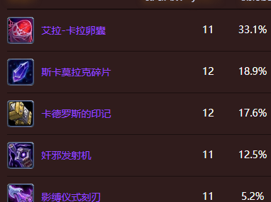 魔兽世界11.0版本，狂暴战士饰品如何选择？