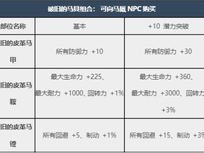 黑色沙漠马具介绍