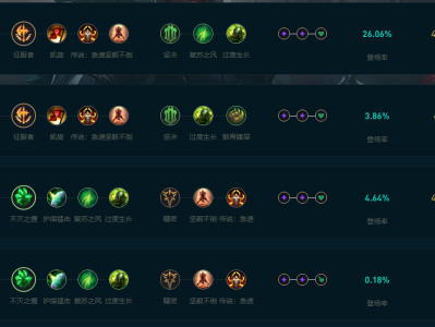 英雄联盟安妮天赋配置方案