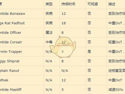 《魔兽世界》8.0五人本Debuff查询方法