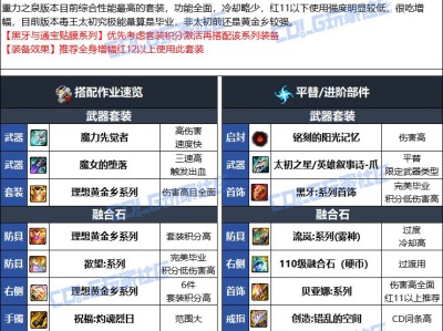 DNF人造神版本女街霸毕业装备选择