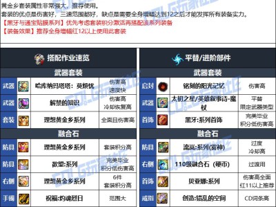 DNF人造神版本魔皇毕业装备选择