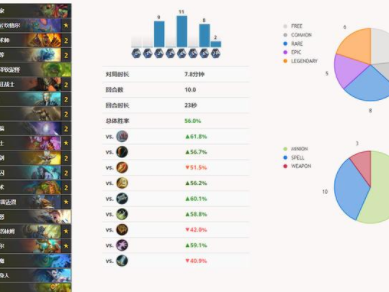 《炉石传说》碰碰计划昂贵偶数骑攻略