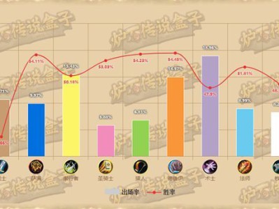 《炉石传说》砰砰计划狂野模式全职业卡组推荐