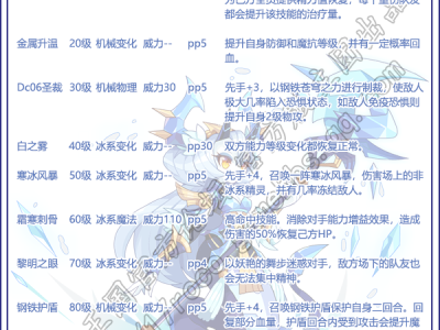 洛克王国立冬技能搭配