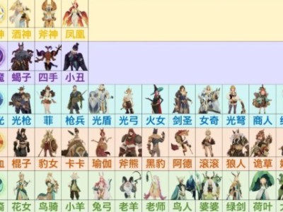 《剑与远征：启程》神魔角色优先培养指南