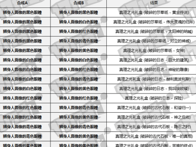 《dnf》神秘之瞳活动合成公式介绍
