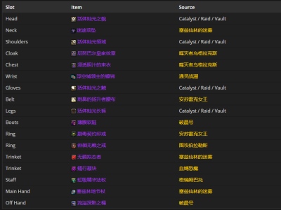 以下是魔兽世界11.0神圣牧师顶级装备建议。