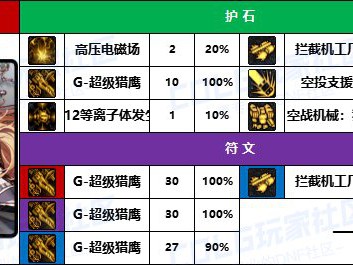 DNF2025女机械护石怎么选