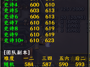 魔兽世界装备系统实用插件