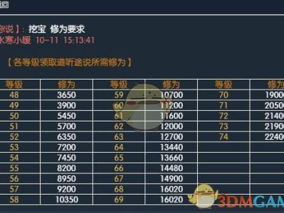 《逆水寒》挖宝修为汇总