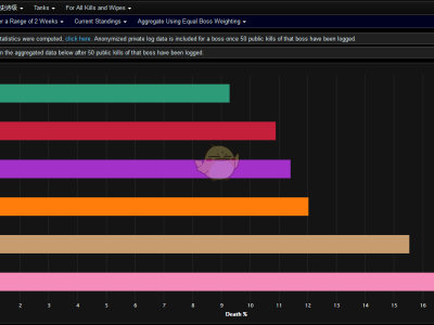 《魔兽世界》8.15防骑PVE进阶攻略
