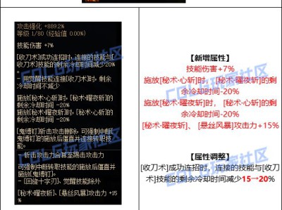 以下是DNF刃影CP武器调整概览