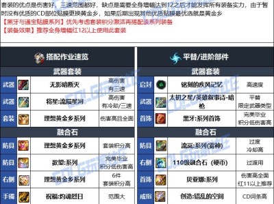 DNF人造神版本暗枪毕业装备选择