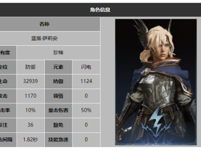 龙息神寂蓝盾萨莉安技能介绍