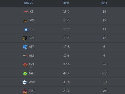 《LCK》2018夏季总决赛时间一览