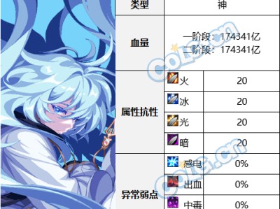 以下是DNF雾神困难BOSS的血量和抗性信息汇总。