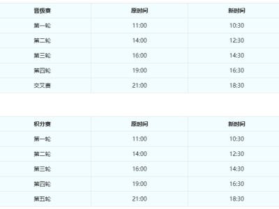 梦幻西游武神坛之战赛事规则最新