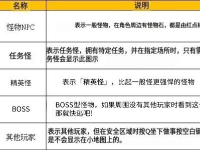 黑色沙漠小地图标志是什么意思