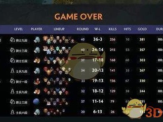 《DOTA2》自走棋野兽利爪德鲁伊