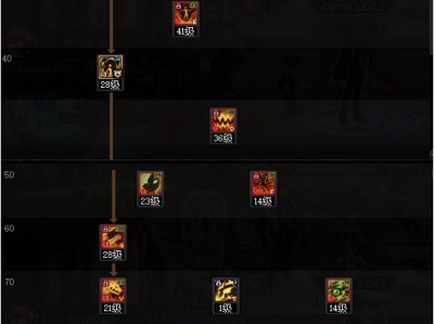 地下城与勇士觉醒之森版本血狱伯爵技能加点攻略