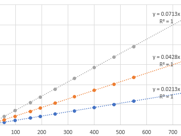 《失落的方舟》人物属性转换成的战斗属性专注篇