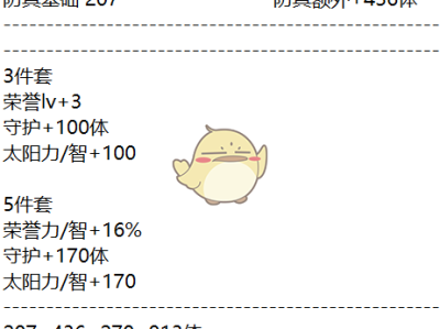 《DNF》95版本奶装属性分析