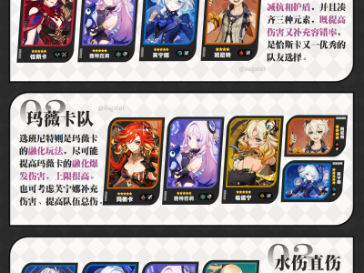 原神茜特菈莉配队推荐