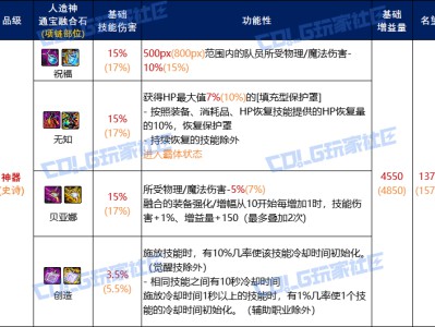 DNF人造神项链通宝融合石属性一览