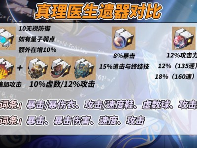 星穹铁道2025：真理医生的最佳遗器搭配方案