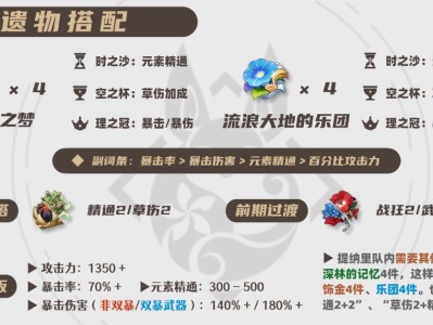 原神2025提纳里圣遗物选择推荐