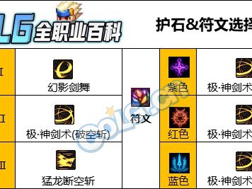 DNF人造神版本剑魂护石怎么选