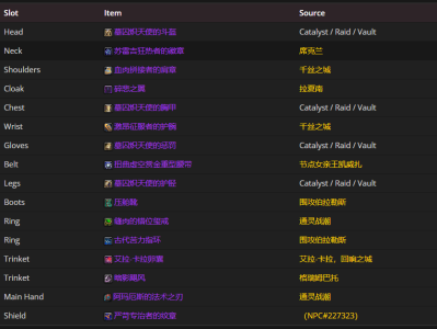 以下是对原文进行伪原创后的内容：魔兽世界11.0版本：圣骑士治疗专精毕业装备建议