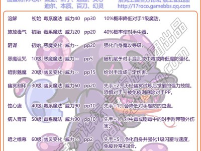 洛克王国瑟斯性格推荐