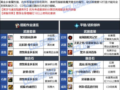 DNF人造神版本混沌魔灵毕业装备选择