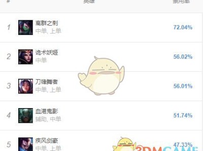 《LOL》S9必Ban英雄介绍