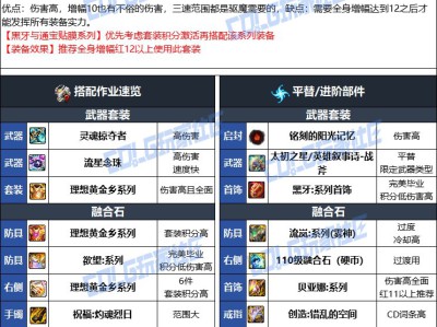 DNF人造神版本驱魔毕业装备选择