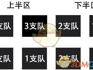 《LOL》S8总决赛8强抽签形势分析