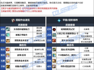 DNF人造神版本死灵毕业装备选择