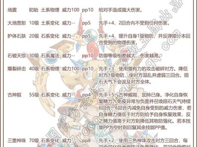 洛克王国玛雅古神像技能搭配