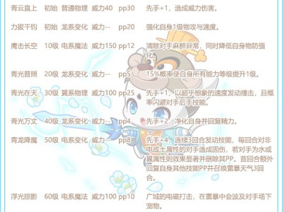 洛克王国青光剑阿布性格推荐