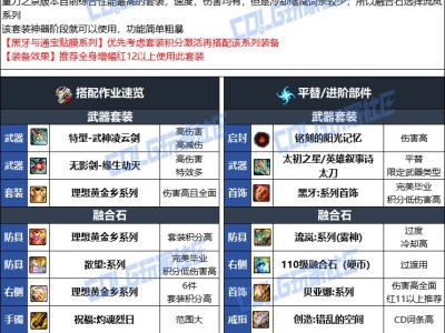 DNF人造神版本鬼泣毕业装备选择